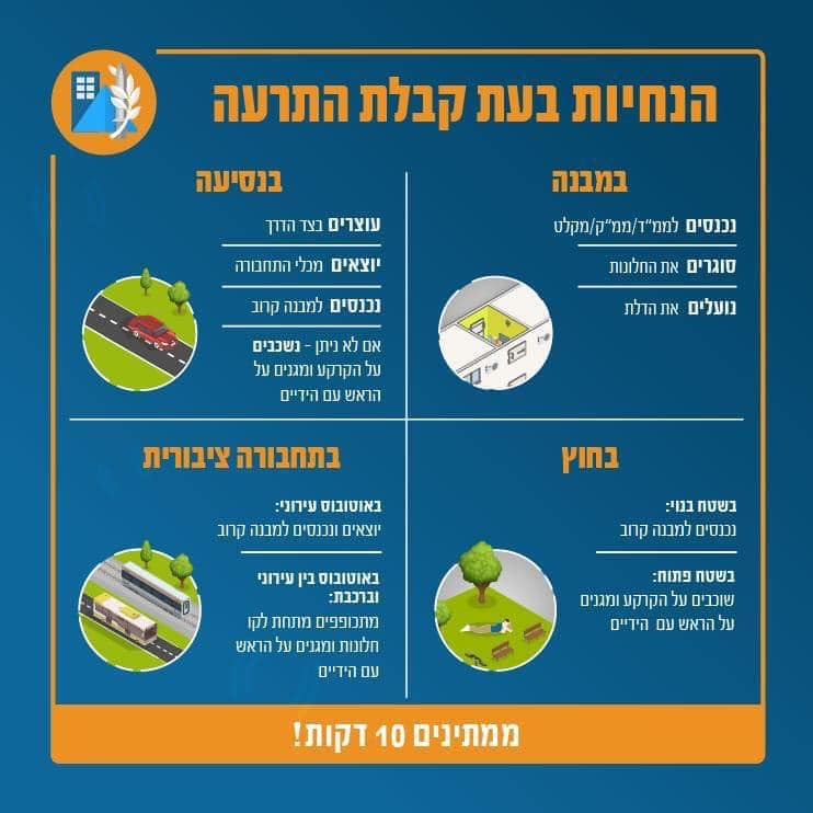 מודעה גרפית של פיקוד העורף בדבר הנחיות בעת קבלת התרעה